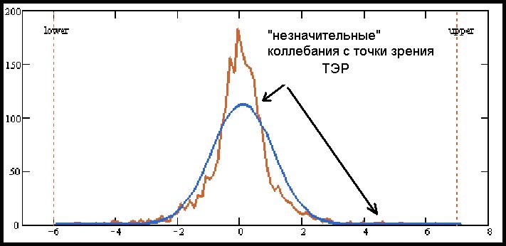 Фрактальное распределение