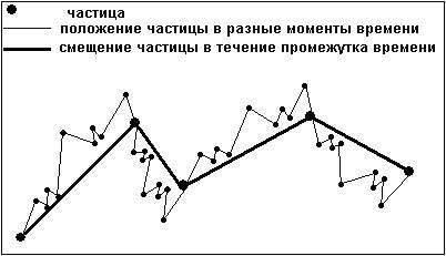 Модель Форекс