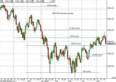 [SPX+Fibonacci+Levels+7-30.jpg]