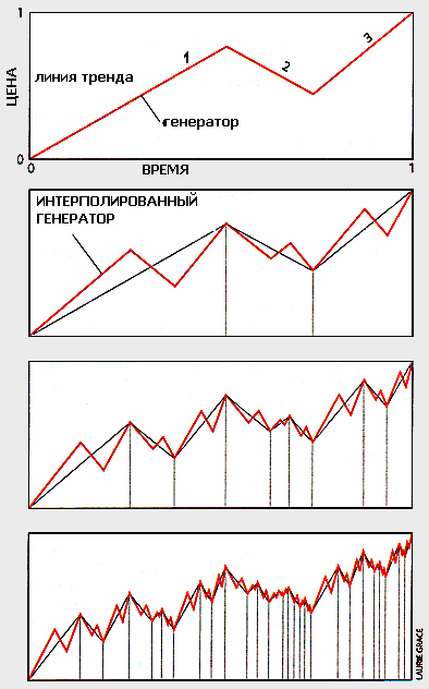 Форекс